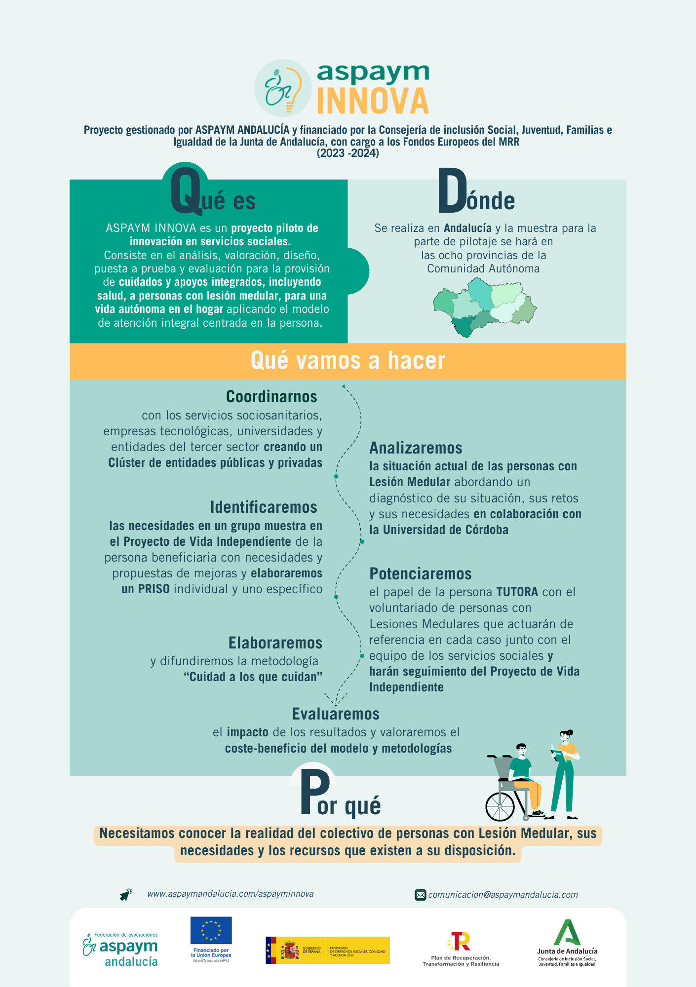 ASPAYM INNOVA Infografía